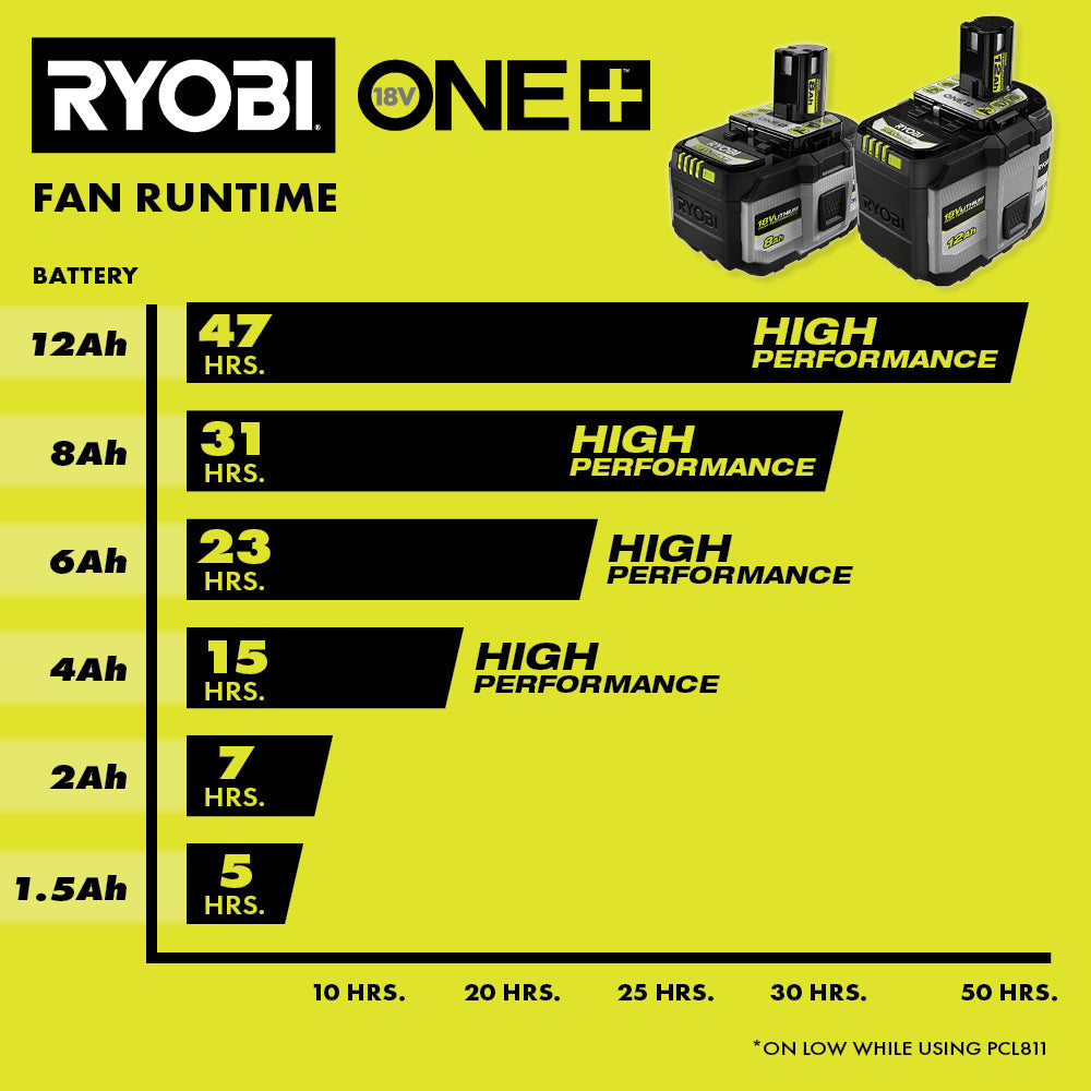 18V ONE+ 12Ah LITHIUM HIGH PERFORMANCE BATTERY (2-PACK) Image 10
