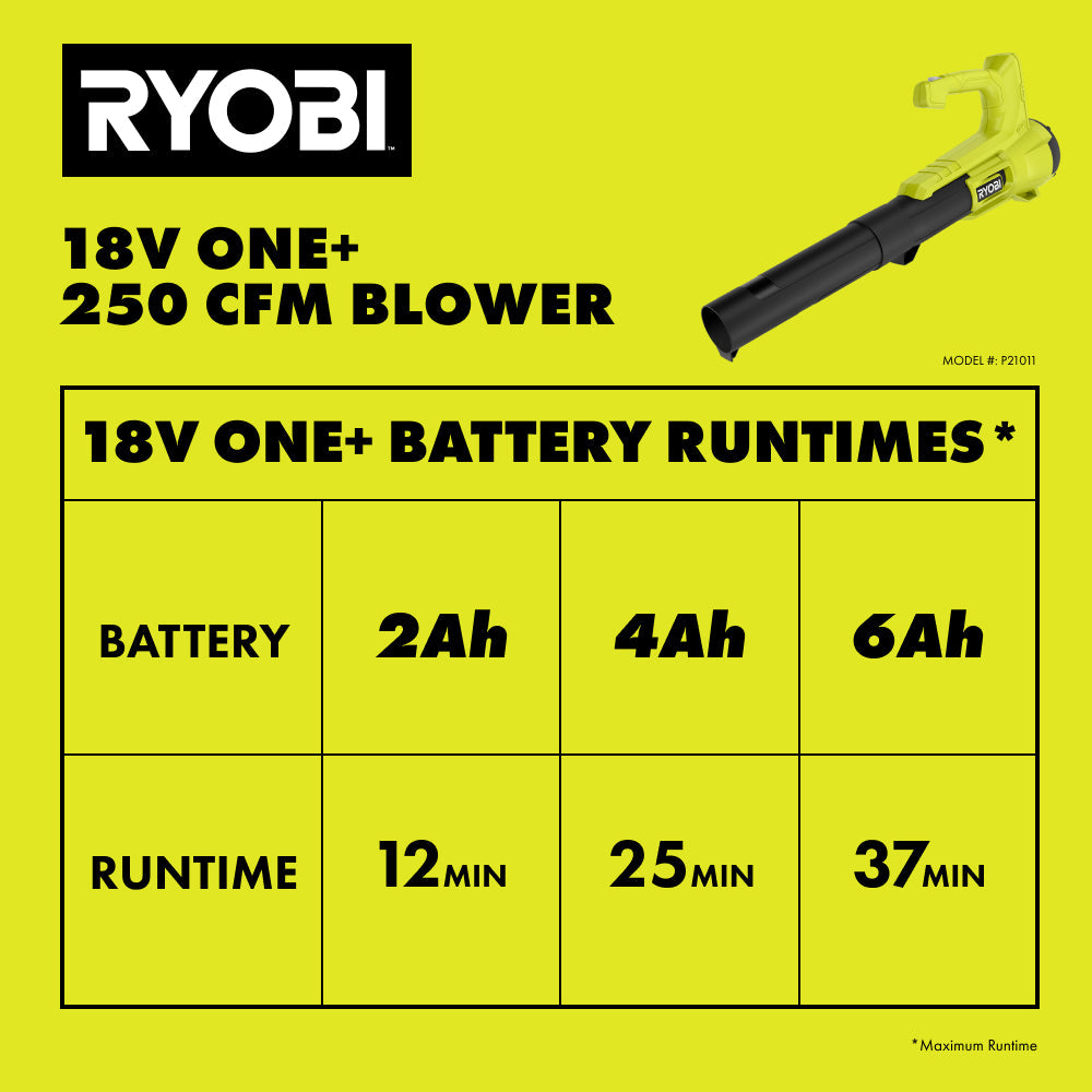 18V ONE+ 2-TOOL COMBO KIT RYOBI Tools