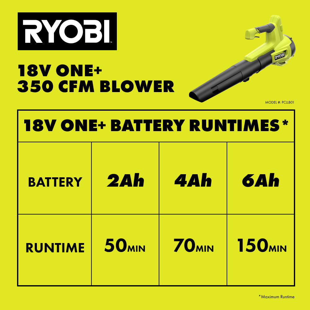 18V ONE+ 2-TOOL COMBO KIT RYOBI Tools