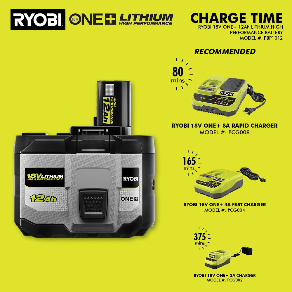 18V ONE+ 12Ah LITHIUM HIGH PERFORMANCE BATTERY Image 11