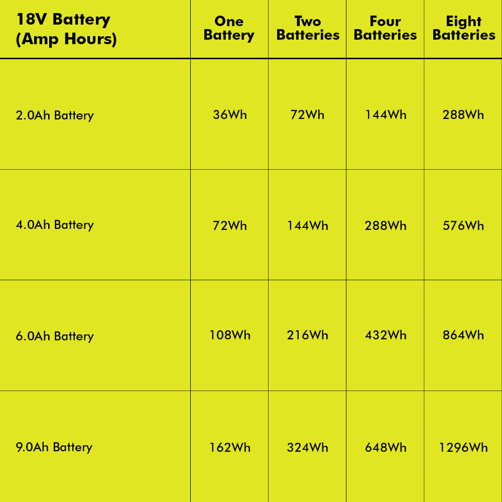 18V ONE+ 1800-WATT POWER STATION KIT Image 14