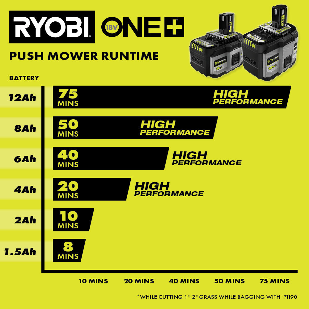 18V ONE+ 12Ah LITHIUM HIGH PERFORMANCE BATTERY (2-PACK) Image 9