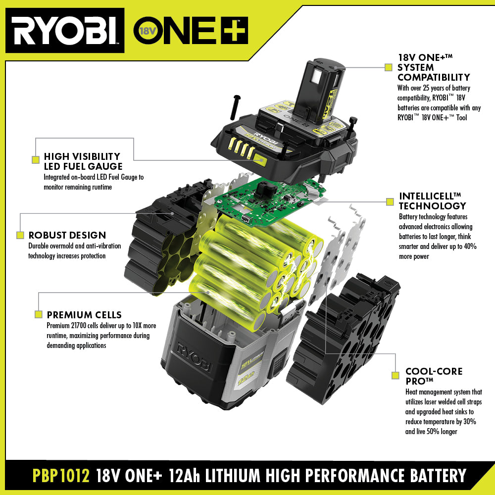 18V ONE+ 12Ah LITHIUM HIGH PERFORMANCE BATTERY (2-PACK) Image 3