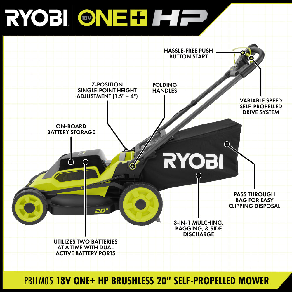 18V ONE+ HP BRUSHLESS 20" SELF-PROPELLED MOWER KIT RYOBI Tools