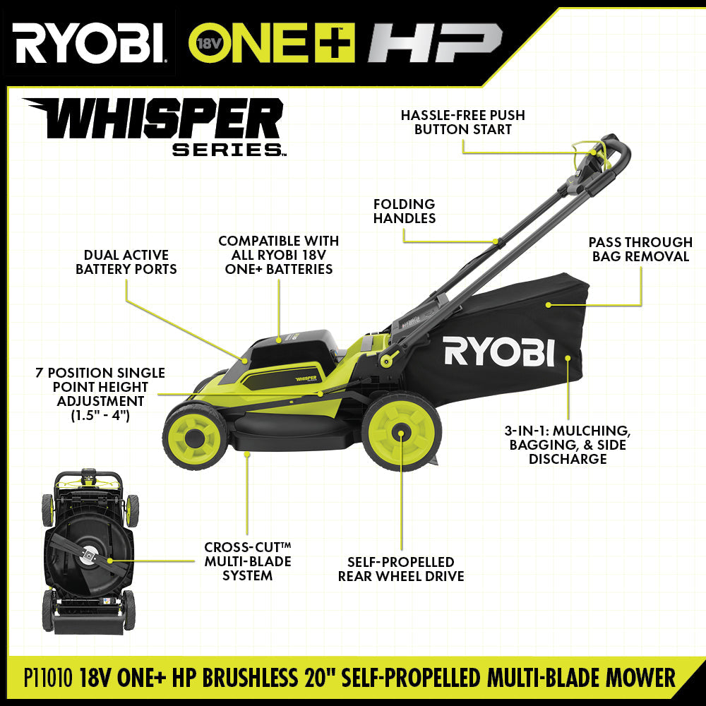 18V ONE+ HP BRUSHLESS 20" SELF-PROPELLED MULTI-BLADE MOWER KIT Image 3