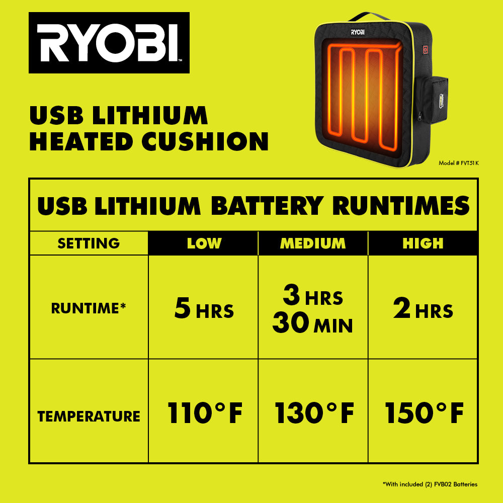 USB LITHIUM HEATED CUSHION KIT Image 7