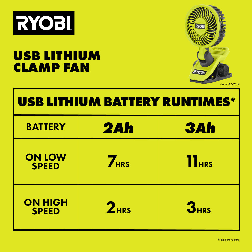 USB LITHIUM CLAMP FAN KIT RYOBI Tools