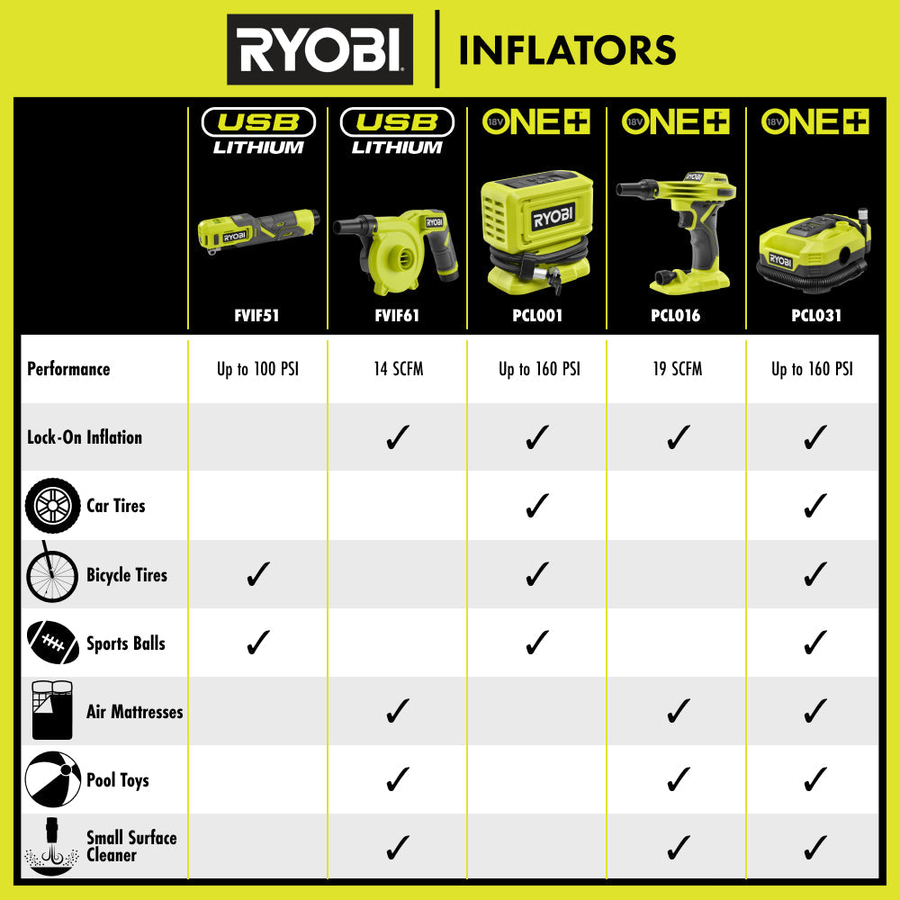 USB LITHIUM HIGH PRESSURE INFLATOR KIT RYOBI Tools