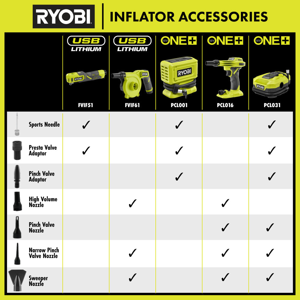 USB LITHIUM HIGH VOLUME INFLATOR KIT RYOBI Tools