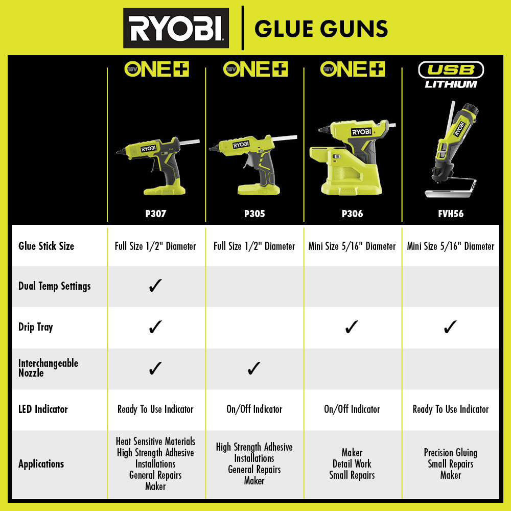 USB LITHIUM GLUE PEN KIT Image 8