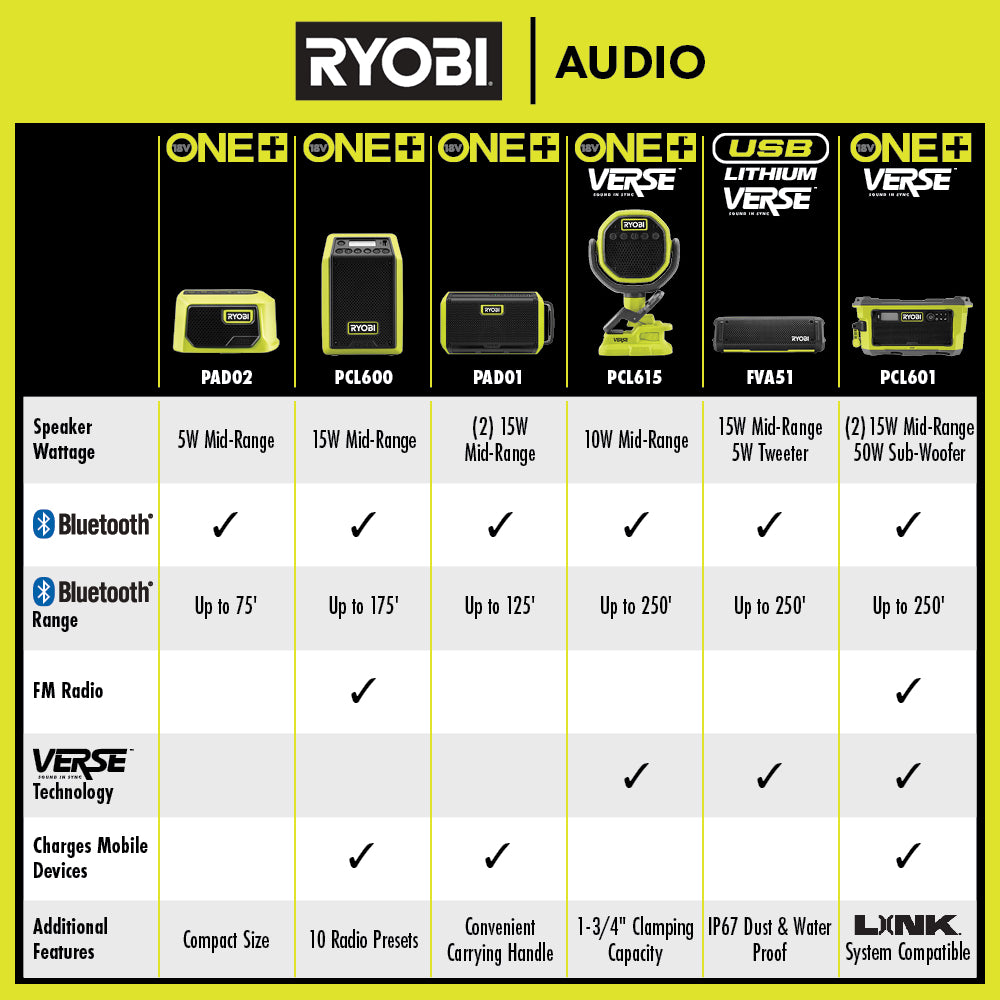 USB LITHIUM VERSE™ COMPACT SPEAKER KIT Image 11