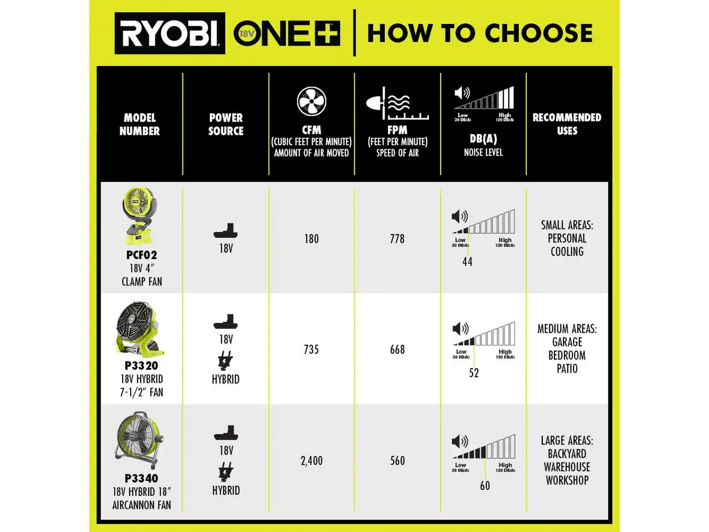 18V ONE+ COMPACT CAMPER'S KIT Image 3