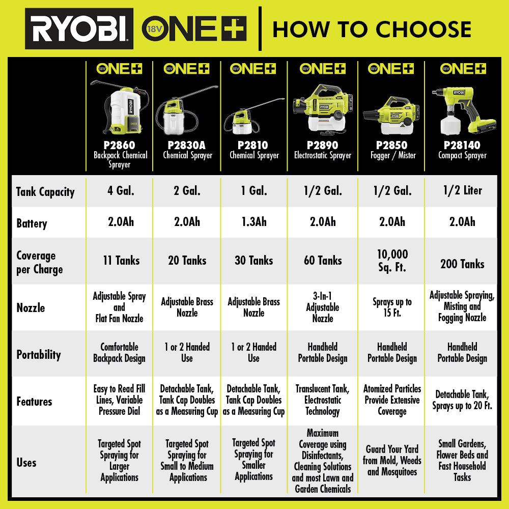 18V ONE+ 1 Gallon Chemical Sprayer Kit Image 2