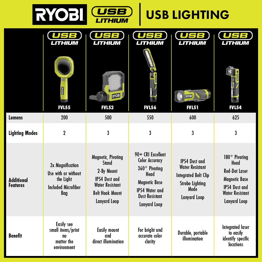 USB LITHIUM 4-Tool Combo Kit Image 8