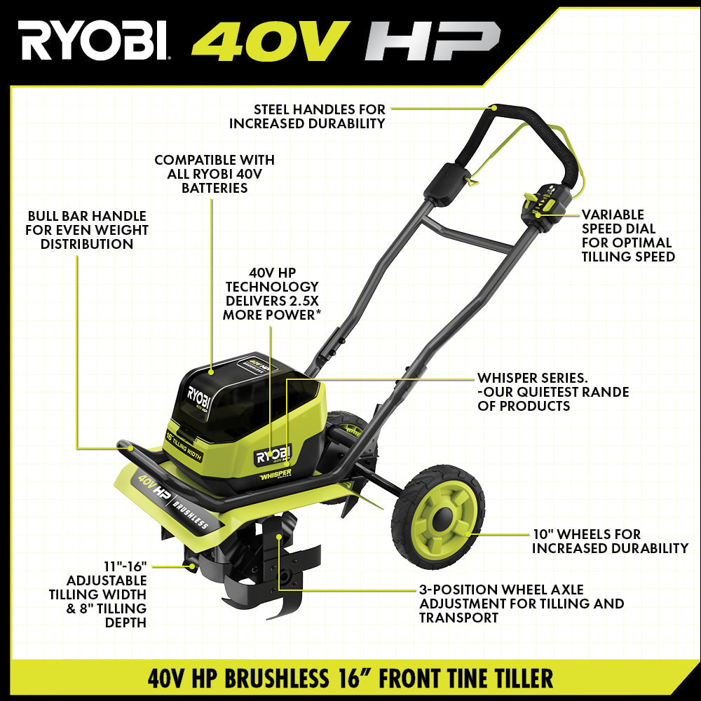 40V HP BRUSHLESS WHISPER SERIES 16" FRONT TINE TILLER Image 4