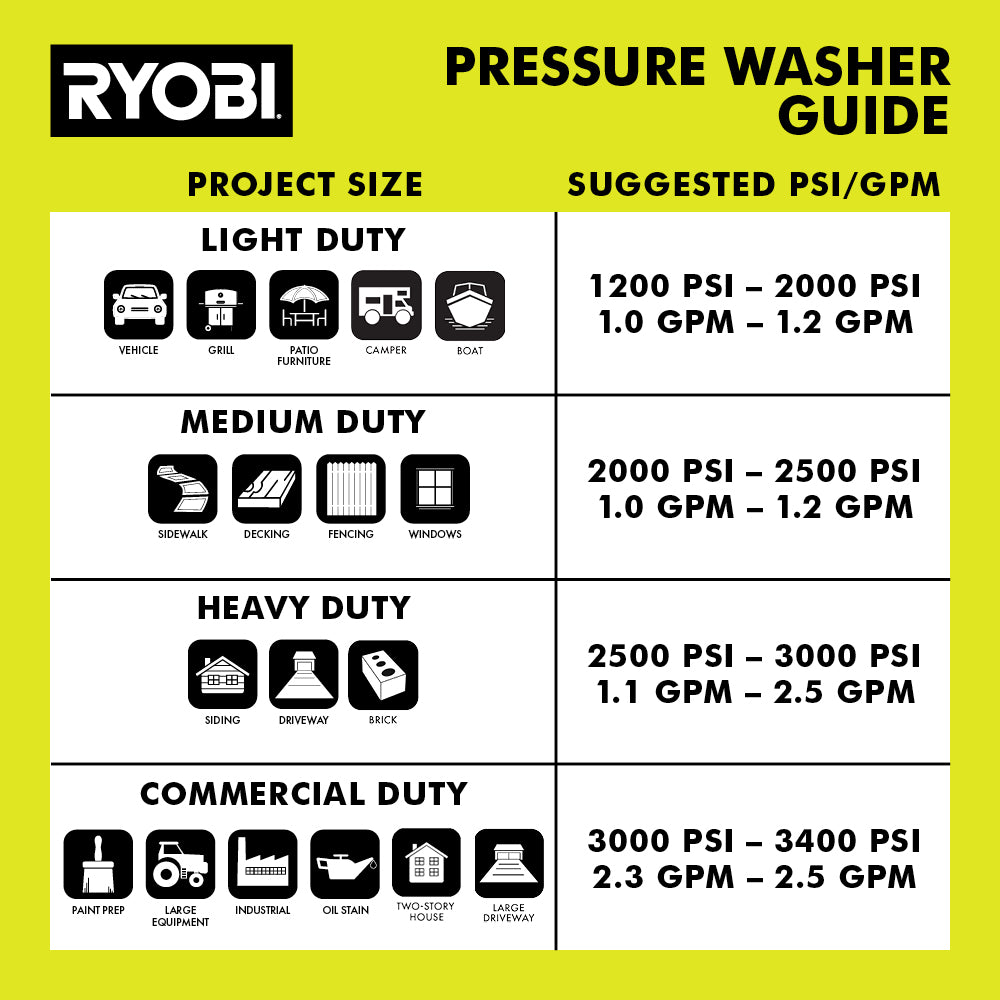 2500 PSI 1.2 GPM BRUSHLESS ELECTRIC PRESSURE WASHER Image 10