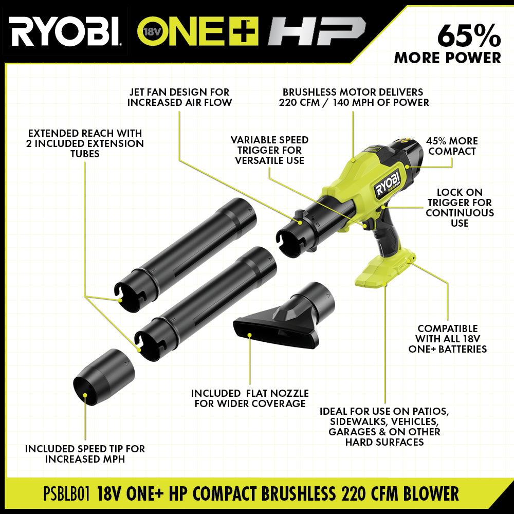 18V ONE+ HP COMPACT BRUSHLESS 220 CFM BLOWER KIT image 3