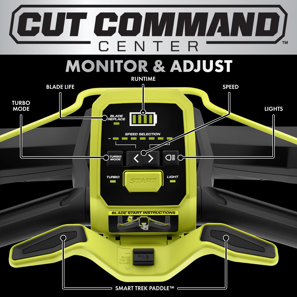 40V HP BRUSHLESS 21" SELF-PROPELLED MULTI-BLADE MOWER KIT RYOBI Tools