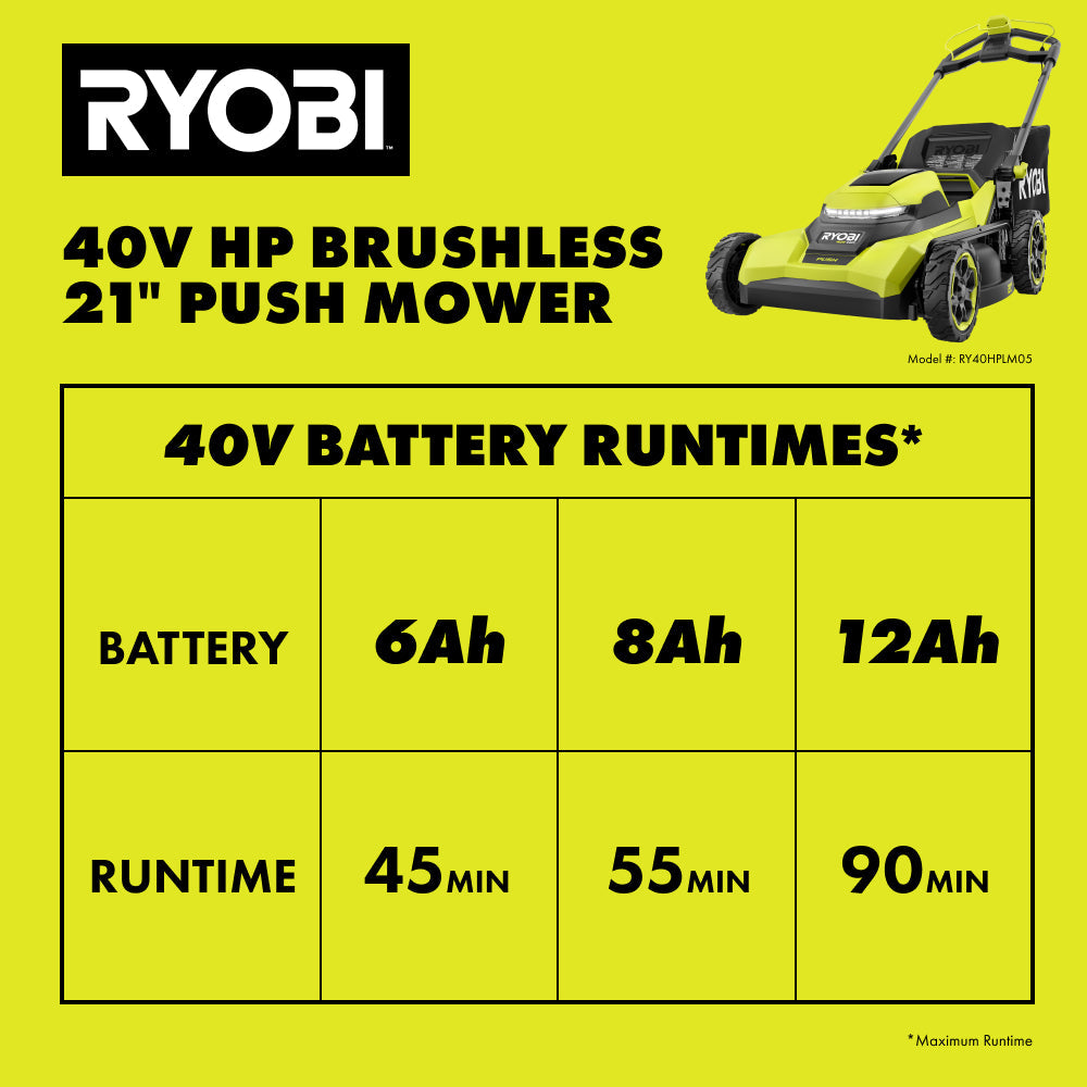 40V HP BRUSHLESS 21" PUSH MOWER KIT RYOBI Tools