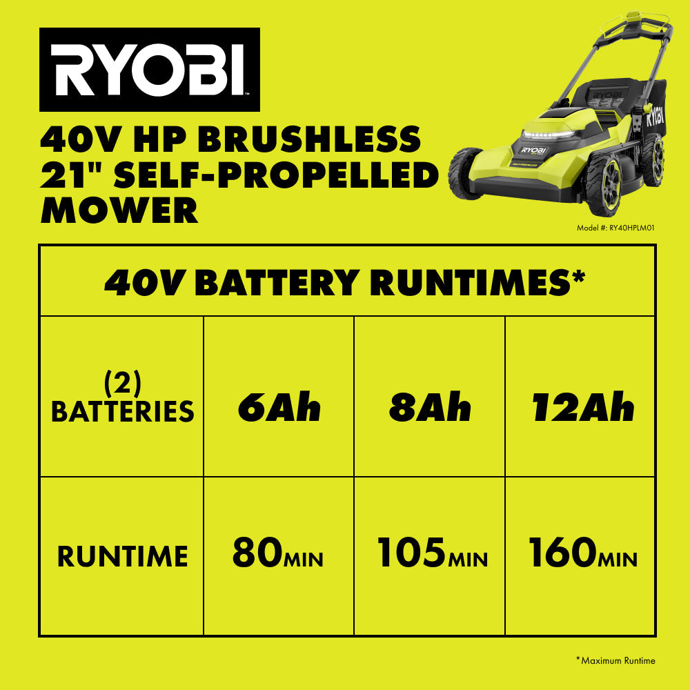 40V HP BRUSHLESS 21" SELF-PROPELLED MOWER KIT RYOBI Tools