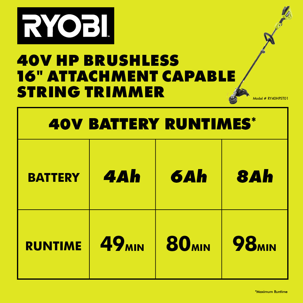 40V HP Brushless 16" Attachment Capable String Trimmer RYOBI Tools