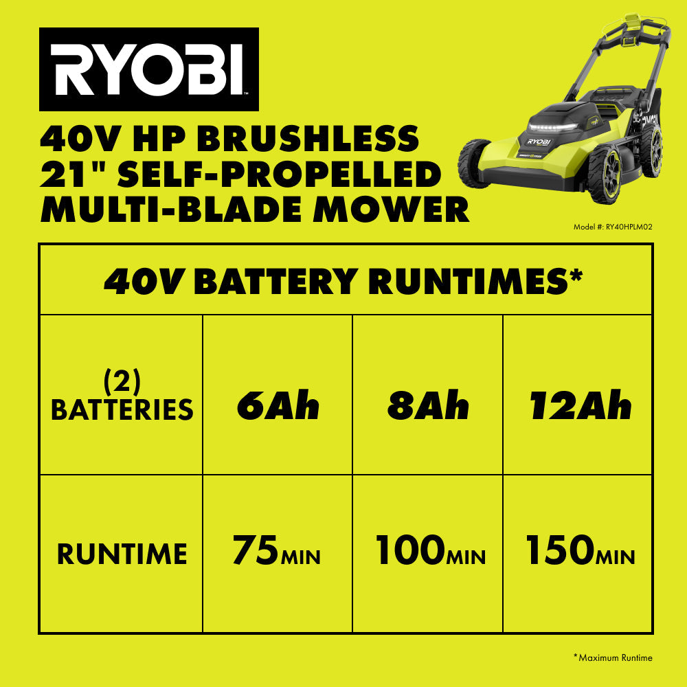 40V HP BRUSHLESS 21" SELF-PROPELLED MULTI-BLADE MOWER KIT RYOBI Tools