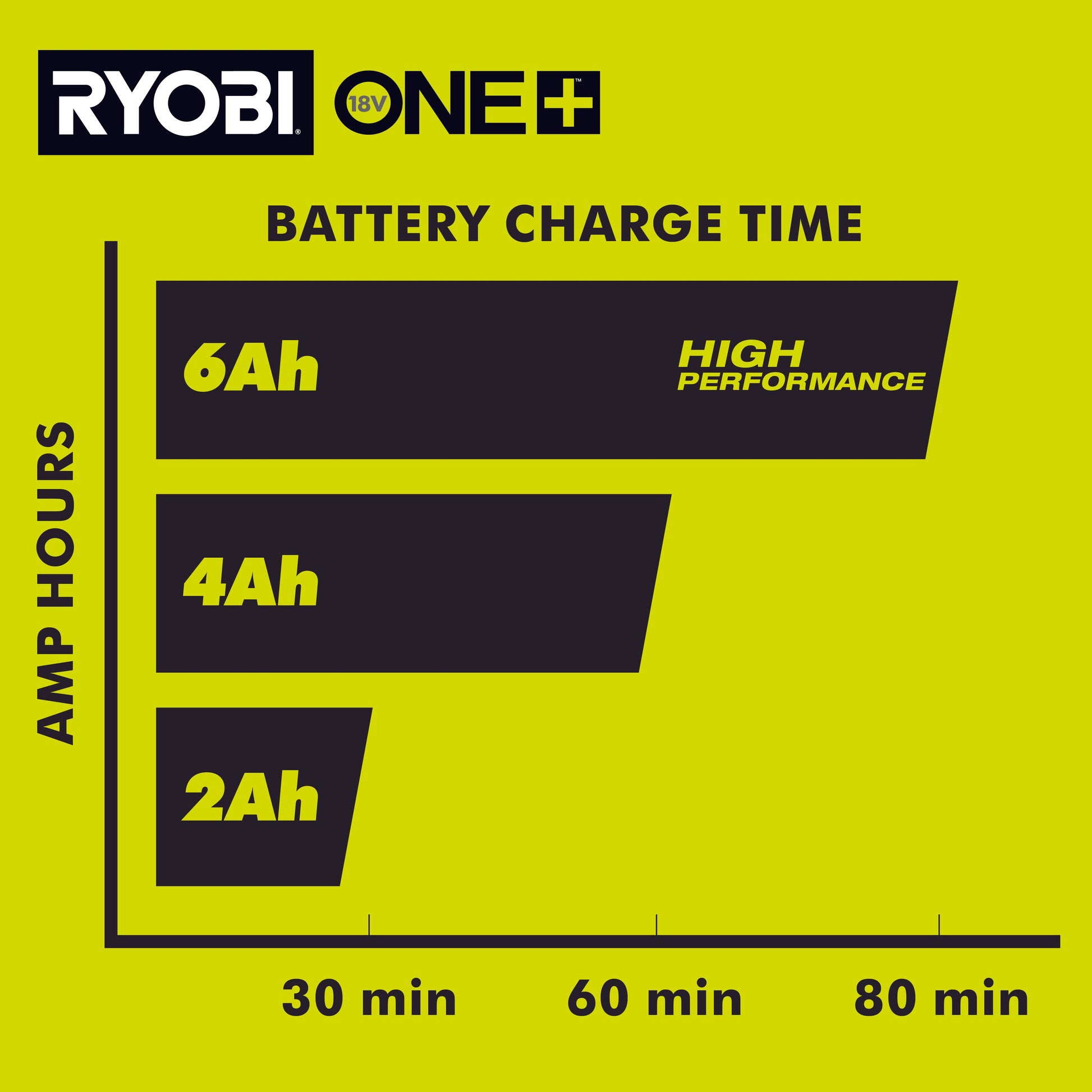 18V ONE+ 4AH LITHIUM HIGH PERFORMANCE STARTER KIT Image 9