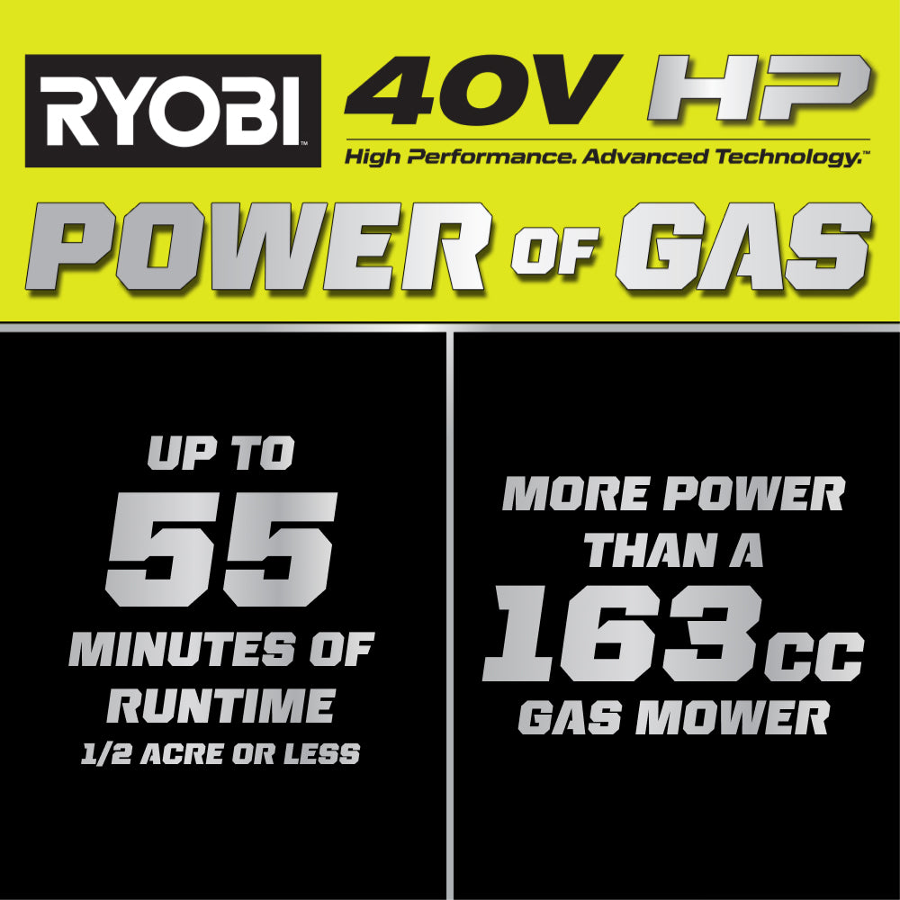 40V HP BRUSHLESS 21" PUSH MOWER KIT RYOBI Tools