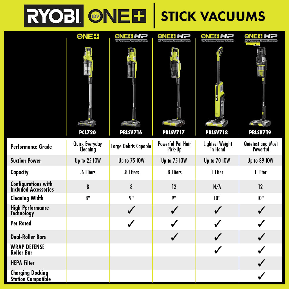 18V ONE+ HP HIGH-CAPACITY STICK VACUUM KIT Image 14