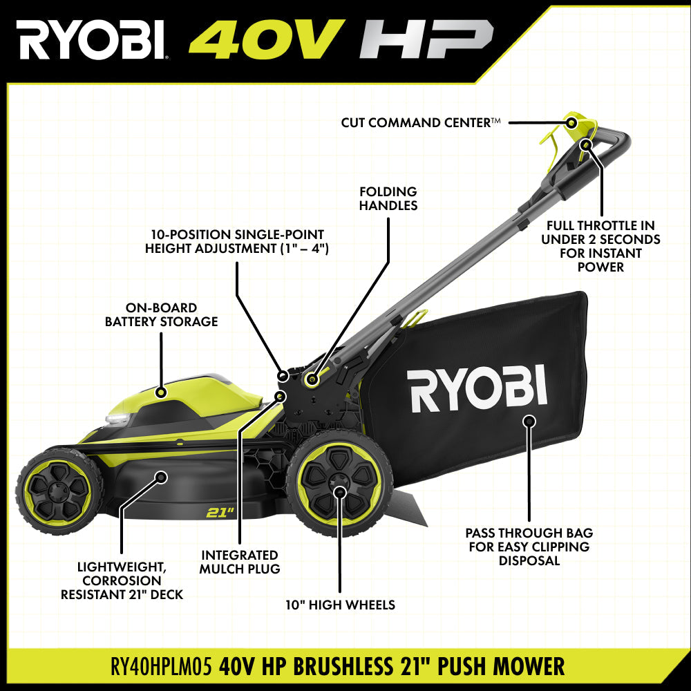 40V HP BRUSHLESS 21" PUSH MOWER KIT RYOBI Tools