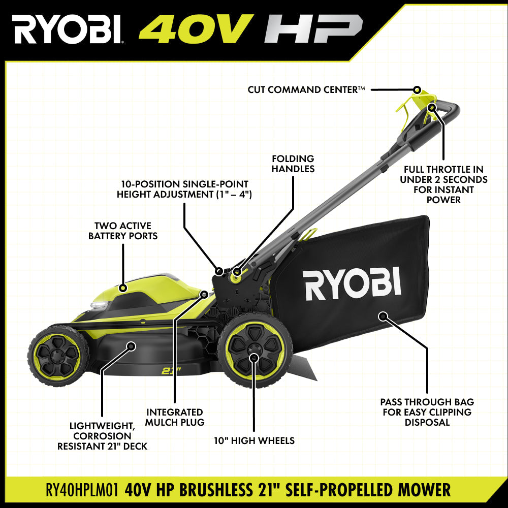 40V HP BRUSHLESS 21" SELF-PROPELLED MOWER KIT RYOBI Tools