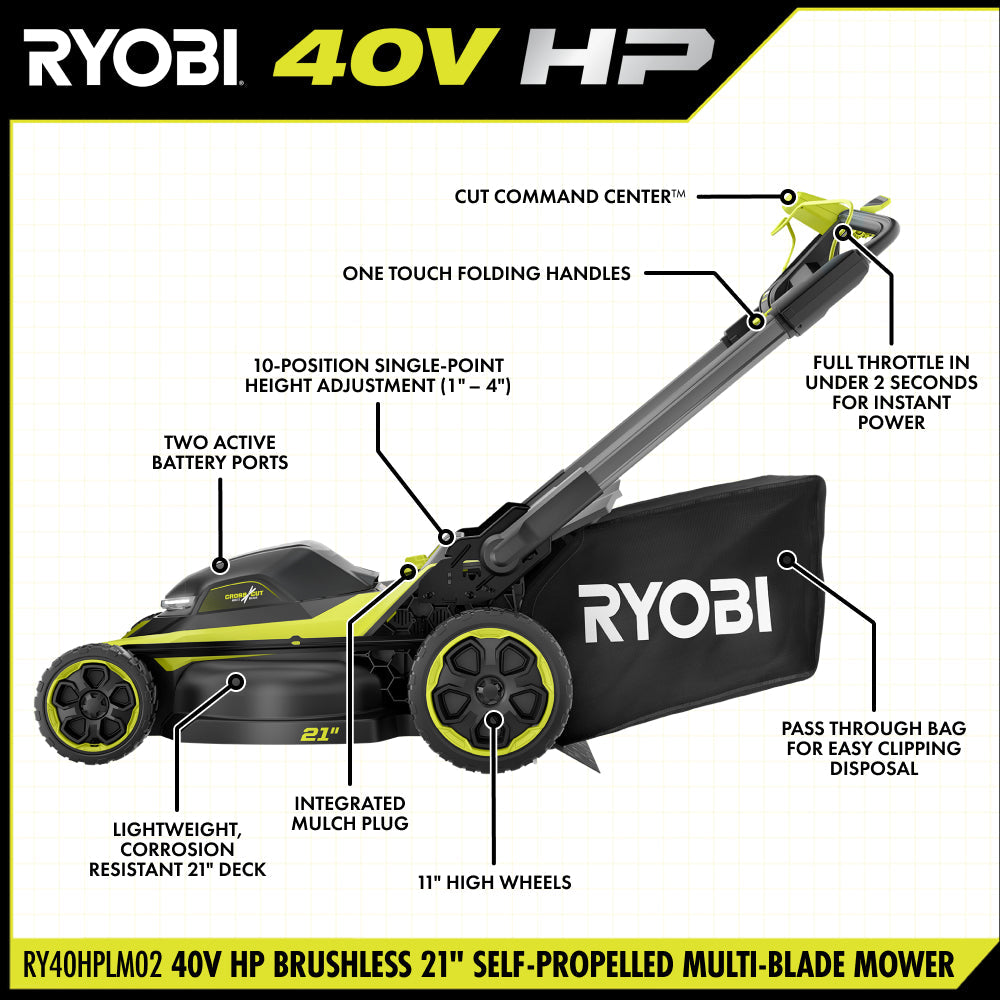 40V HP BRUSHLESS 21" SELF-PROPELLED MULTI-BLADE MOWER KIT RYOBI Tools
