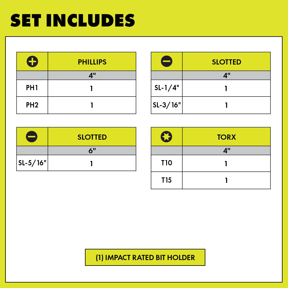 Screwdriver Set (7-Piece) with Cushion Grip Handles Image 3