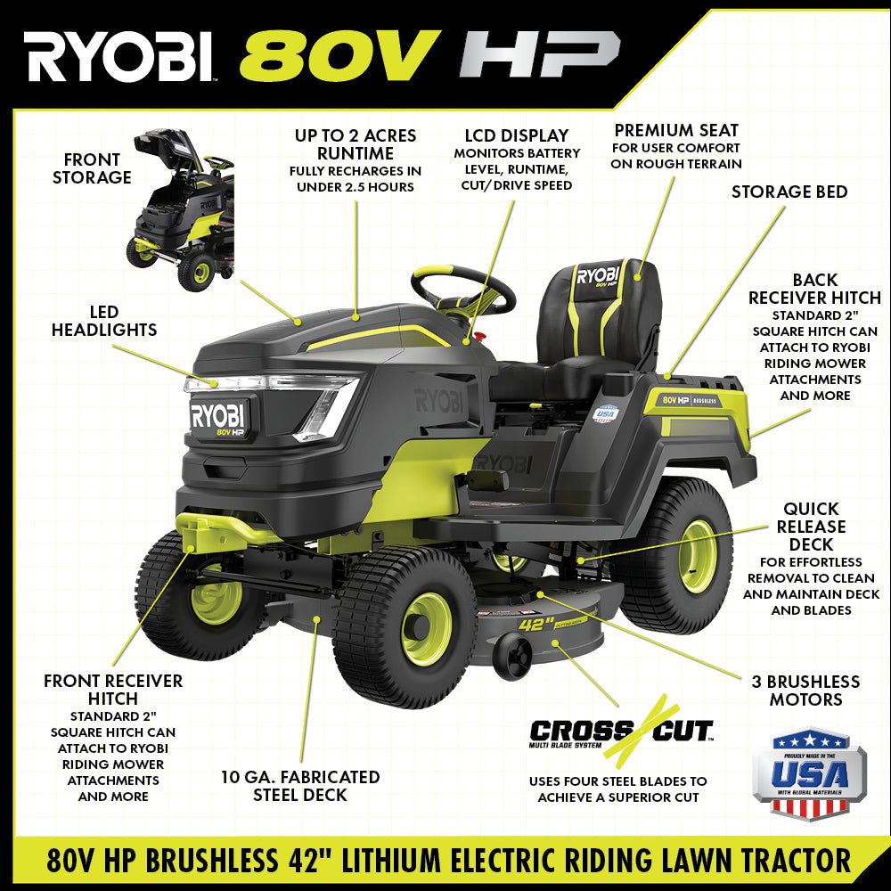80V HP BRUSHLESS 42" BATTERY CORDLESS ELECTRIC RIDING LAWN TRACTOR Image 4