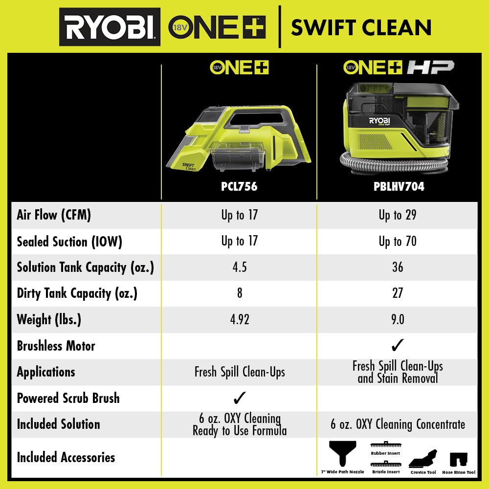 18V ONE+ HP SWIFTCLEAN MID-SIZE SPOT CLEANER Image 10