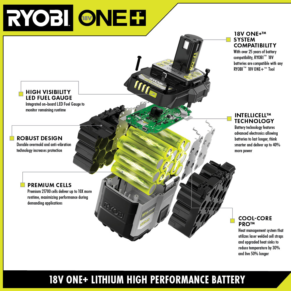 18V ONE+ 8AH LITHIUM HIGH PERFORMANCE STARTER KIT Image 3