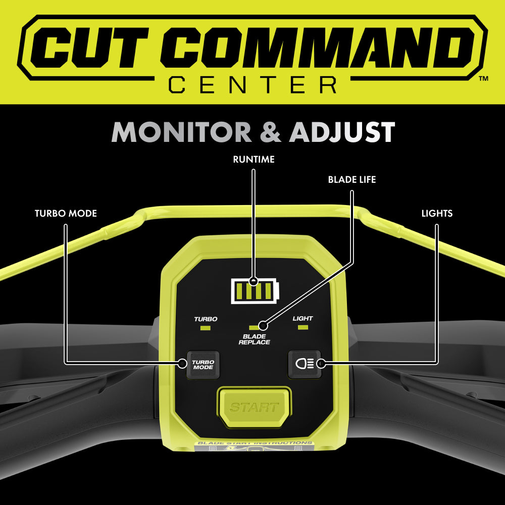 40V HP BRUSHLESS 21" PUSH MOWER KIT RYOBI Tools