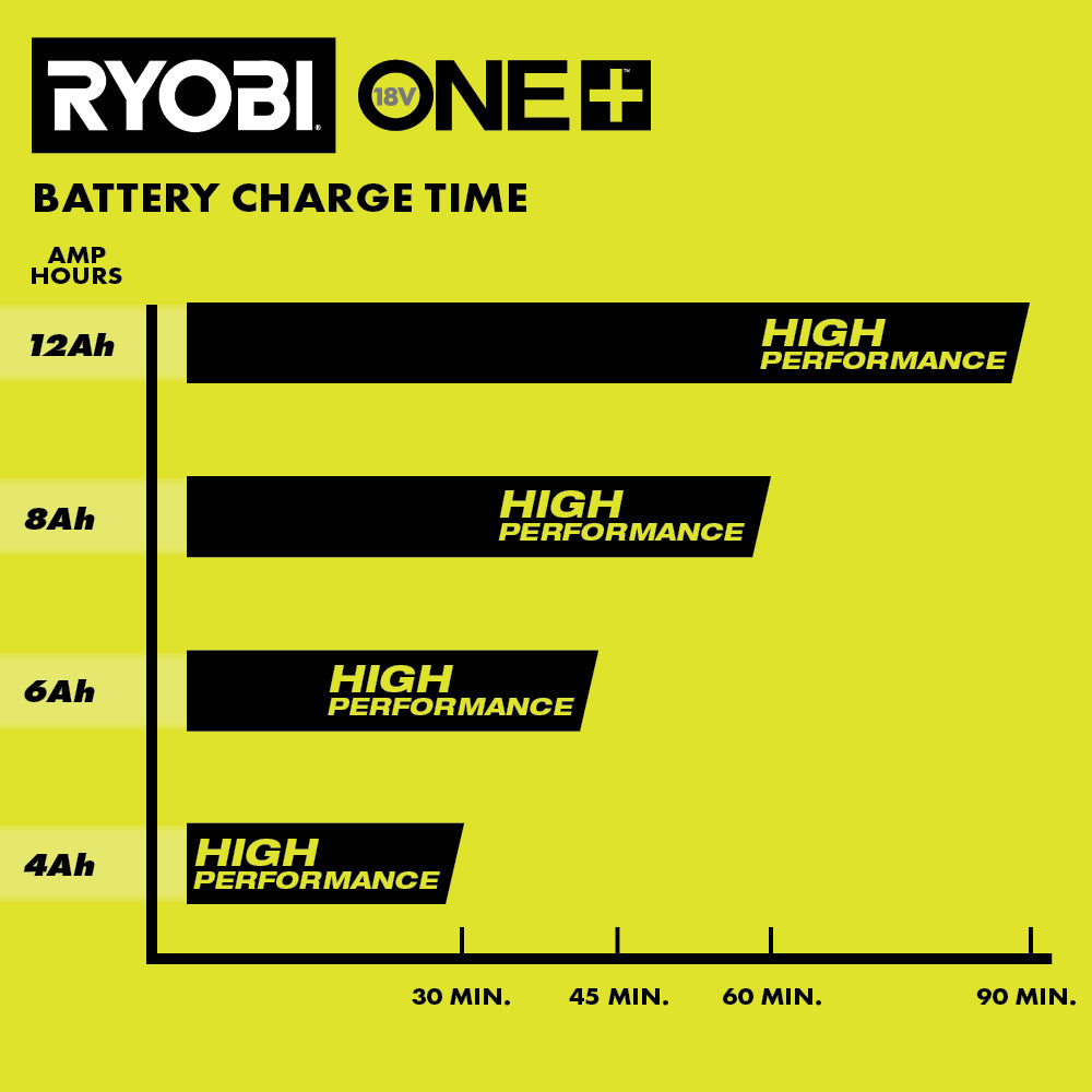 18V ONE+ 8AH LITHIUM HIGH PERFORMANCE STARTER KIT Image 14