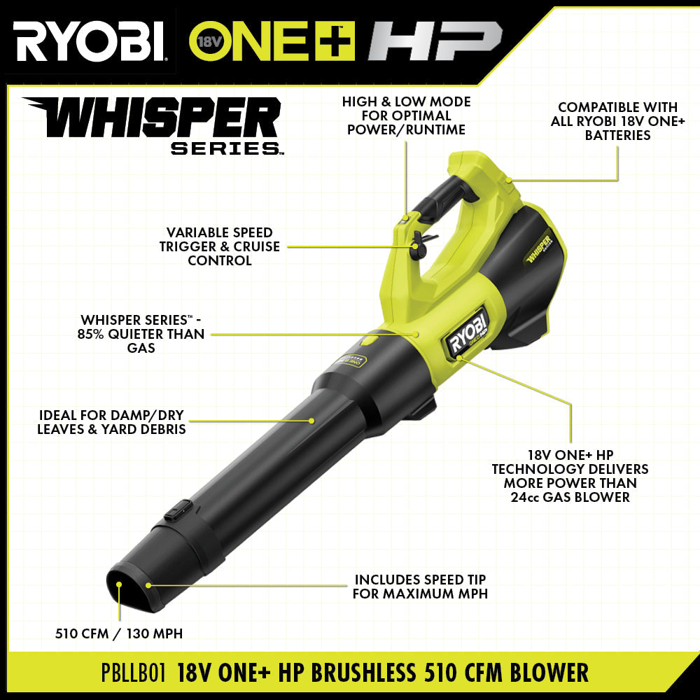 18V ONE+ HP BRUSHLESS WHISPER SERIES 510 CFM BLOWER image 2