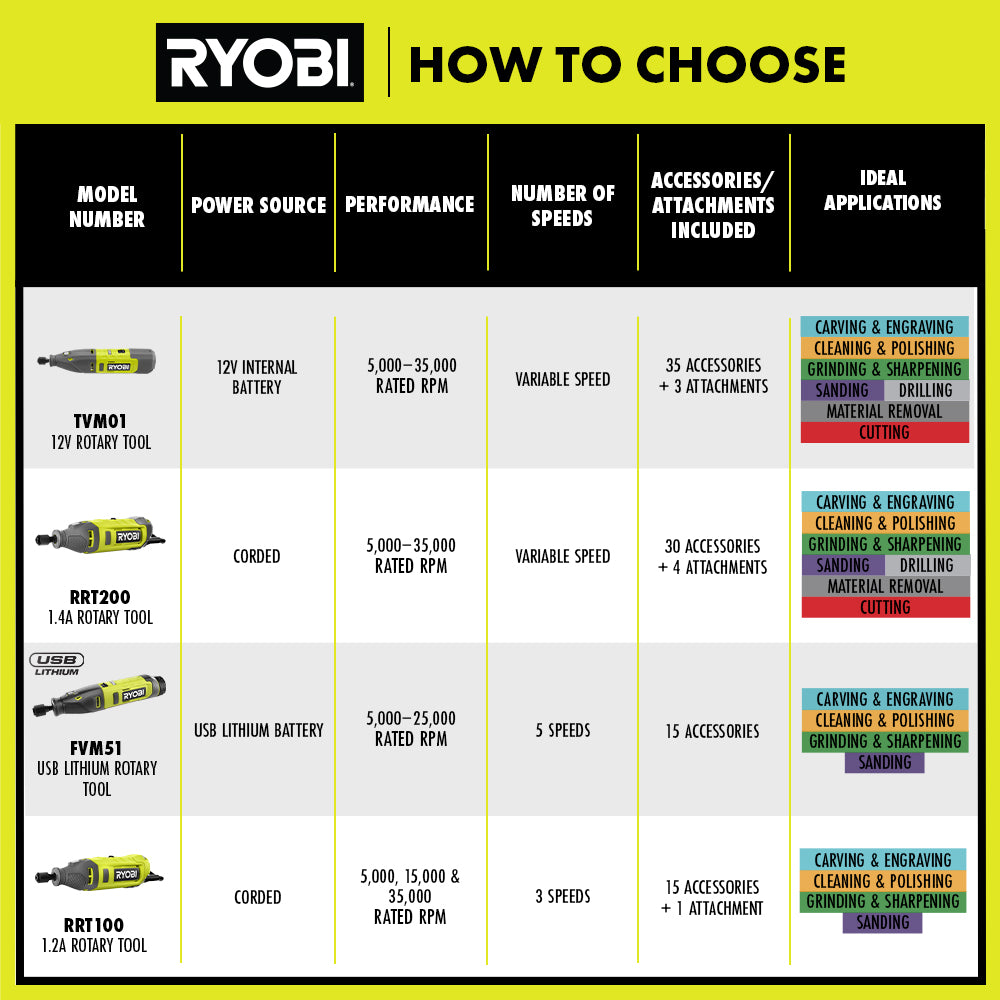 12V Cordless Rotary Tool Kit Image 6