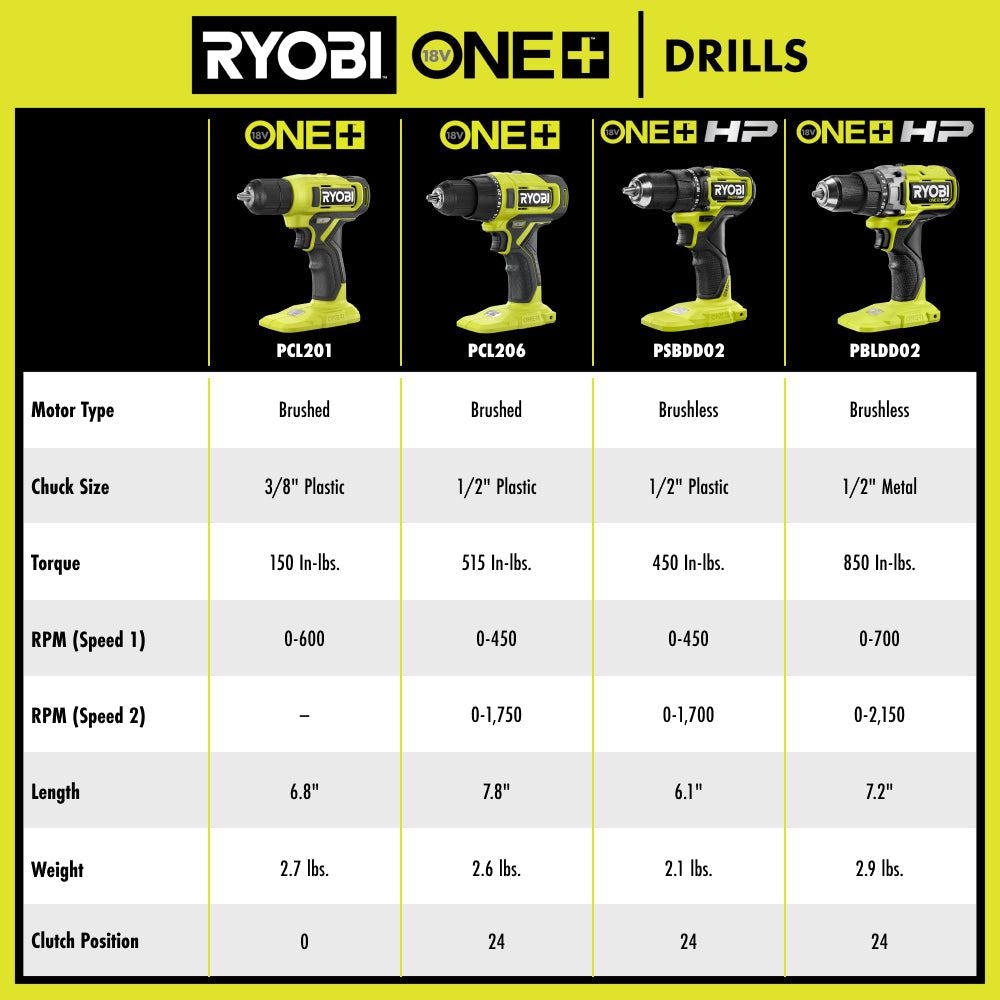 18V ONE+ HP Brushless 1/2" Drill/Driver Kit RYOBI Tools