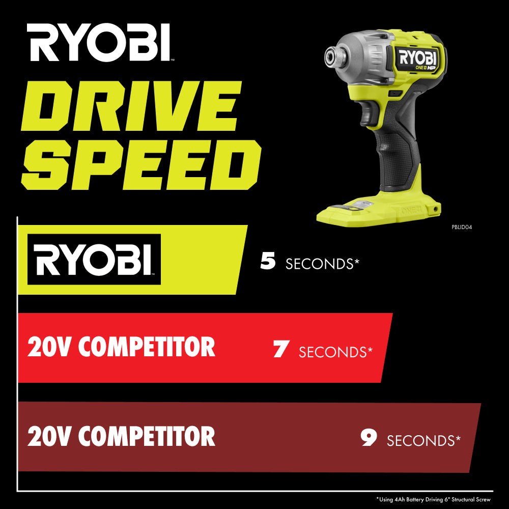 18V ONE+ HP Brushless 4-Mode 1/4" Hex Impact Driver RYOBI Tools