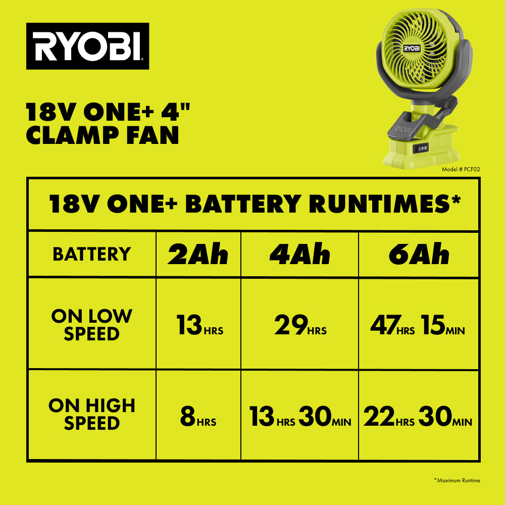 18V ONE+ 4" Clamp Fan RYOBI Tools