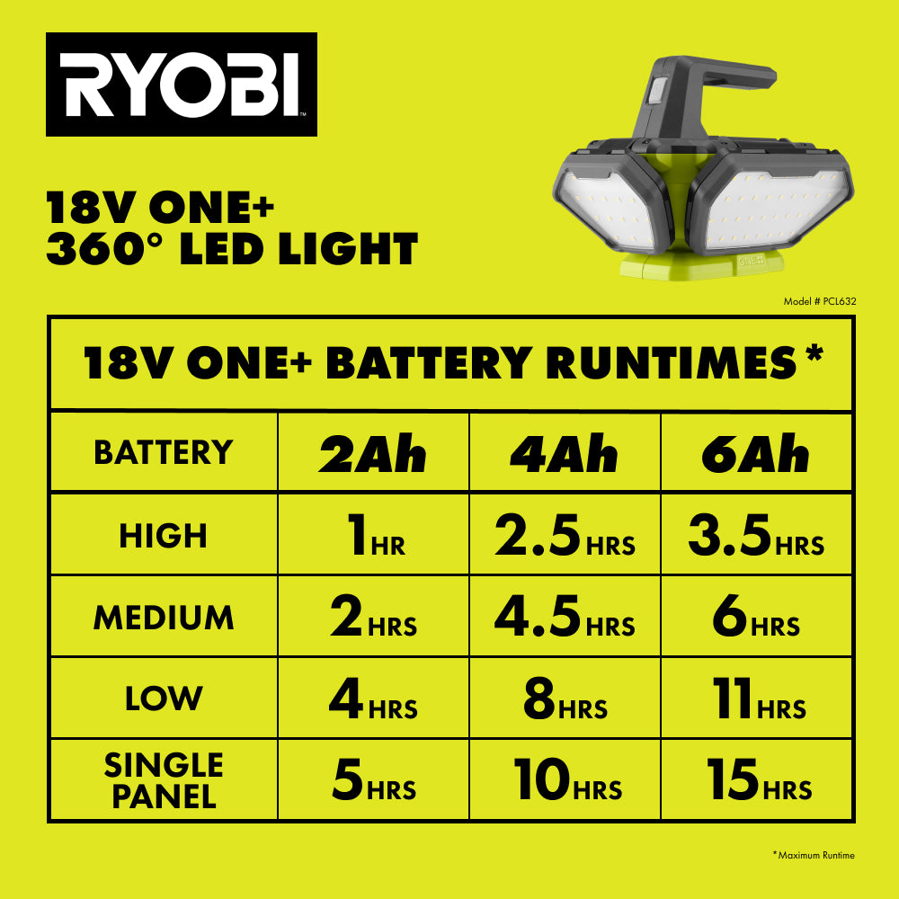 18V ONE+ 360º LED LIGHT RYOBI Tools