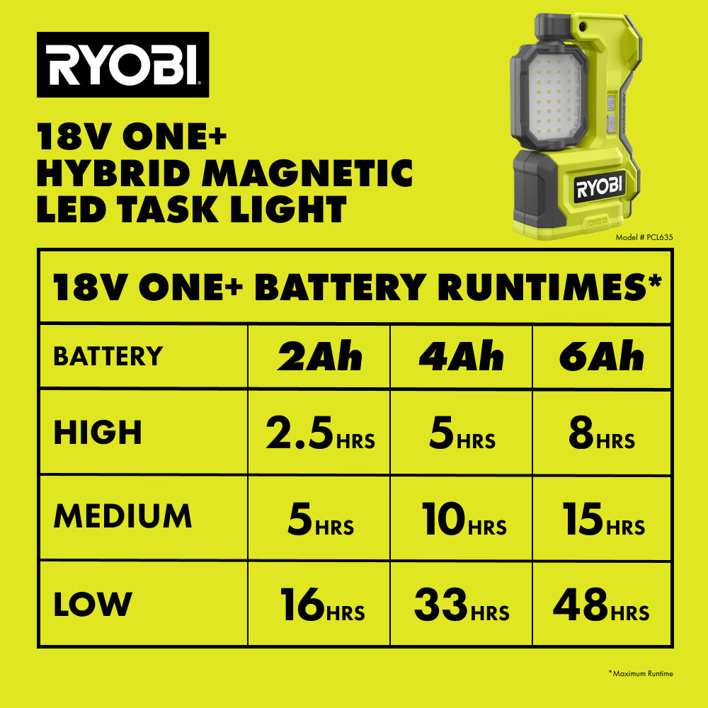 18V ONE+ HYBRID WORK LIGHT RYOBI Tools