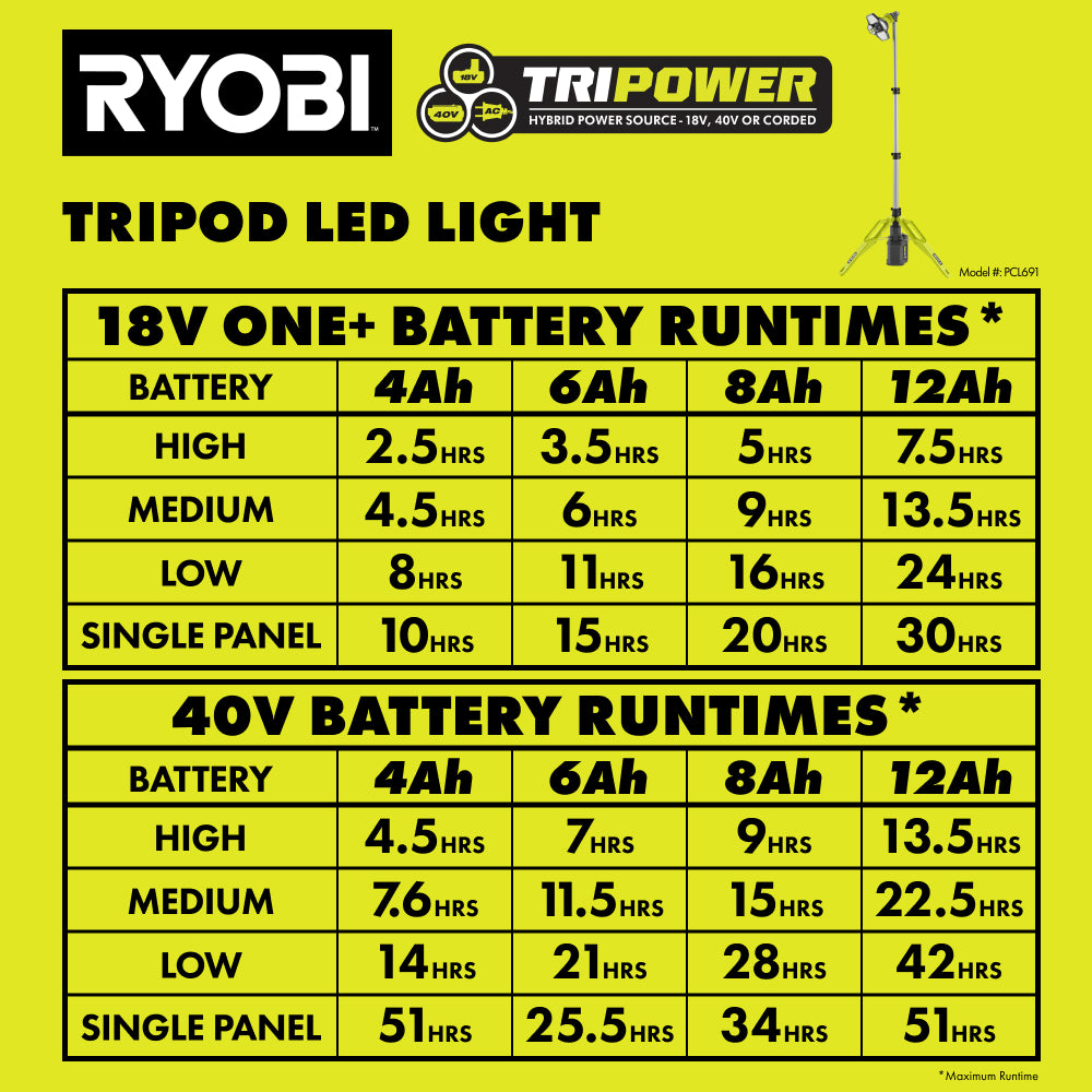 TRIPOWER TRIPOD LED LIGHT RYOBI Tools