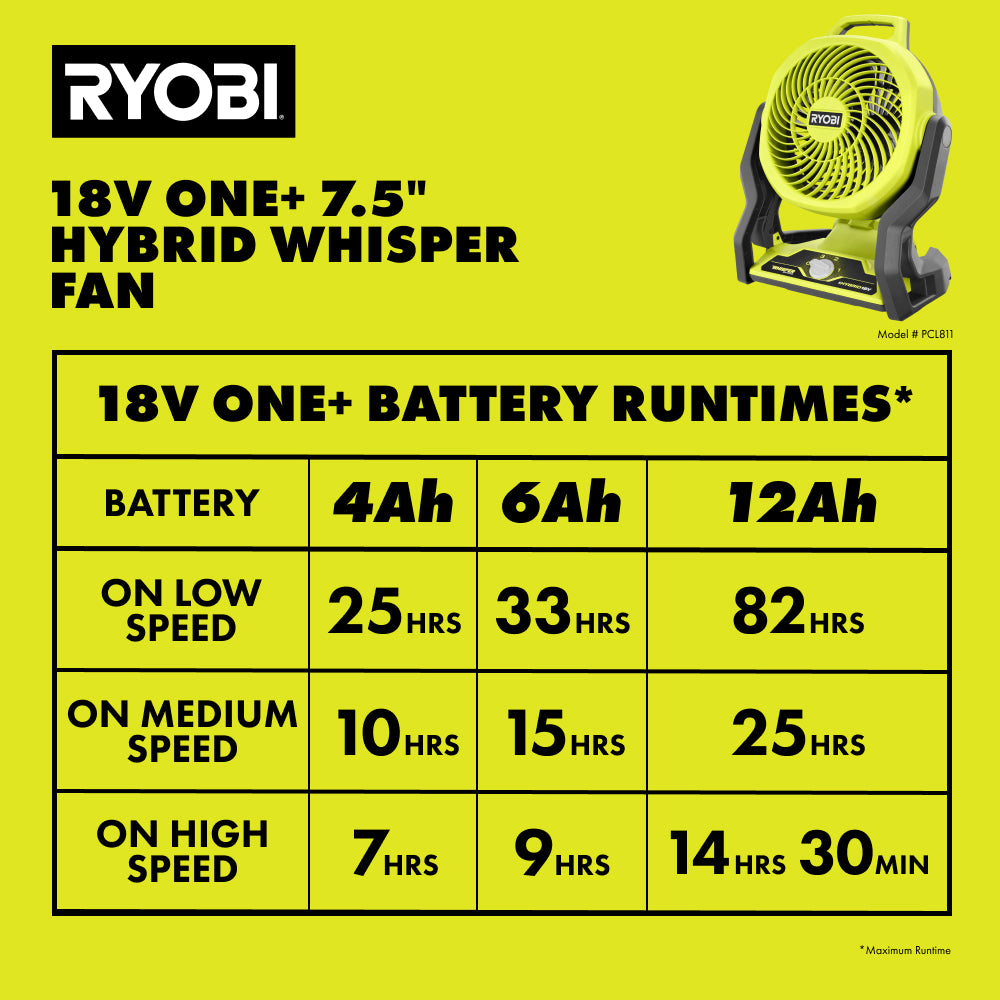 18V ONE+ Hybrid WHISPER SERIES 7.5" FAN RYOBI Tools