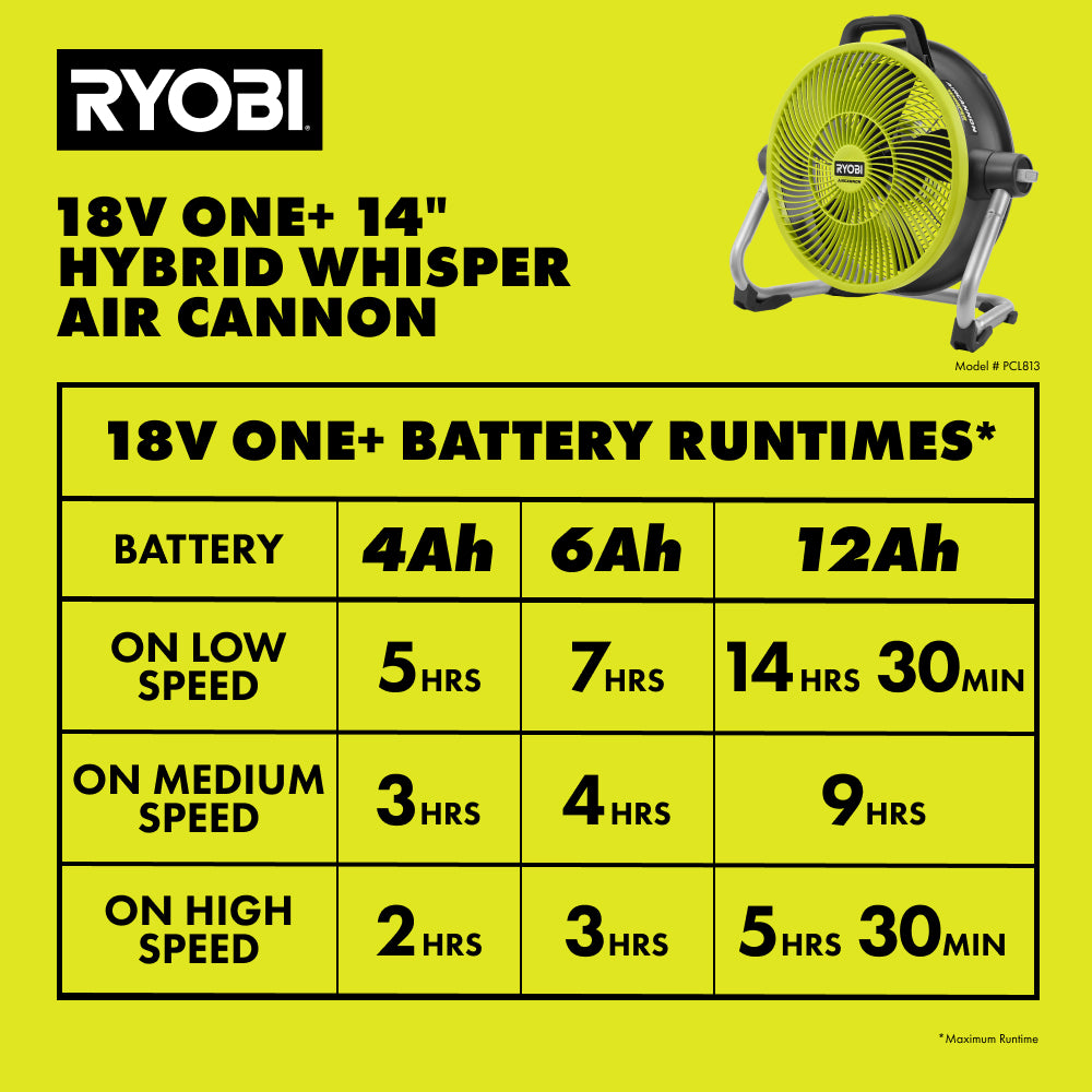 18V ONE+ HYBRID WHISPER SERIES 14" AIR CANNON FAN RYOBI Tools