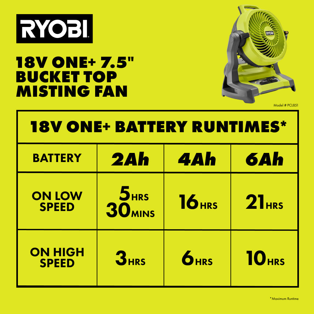 18V ONE+ WHISPER SERIES 7.5" BUCKET TOP MISTING FAN RYOBI Tools