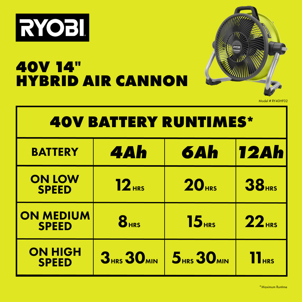 40V 14" HYBRID AIR CANNON RYOBI Tools